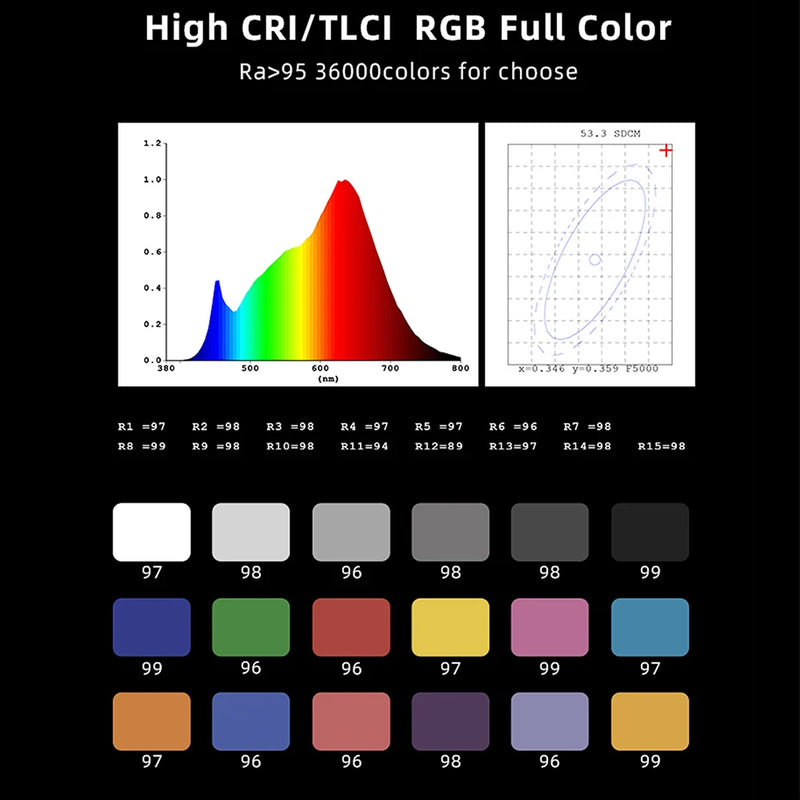 P200 RGB Light Lâmpada LED + Controle Remoto